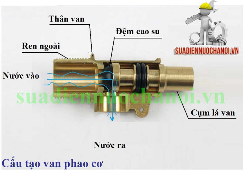 Cấu tạo cụm lá van phao cơ bồn nước