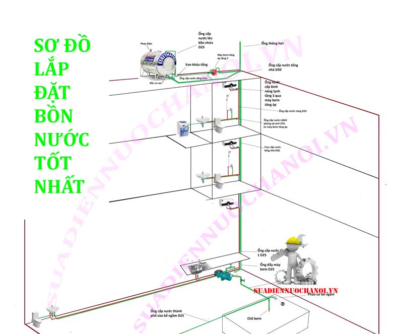 Sơ đồ 67Hb88 link đăng nhập bồn nước 