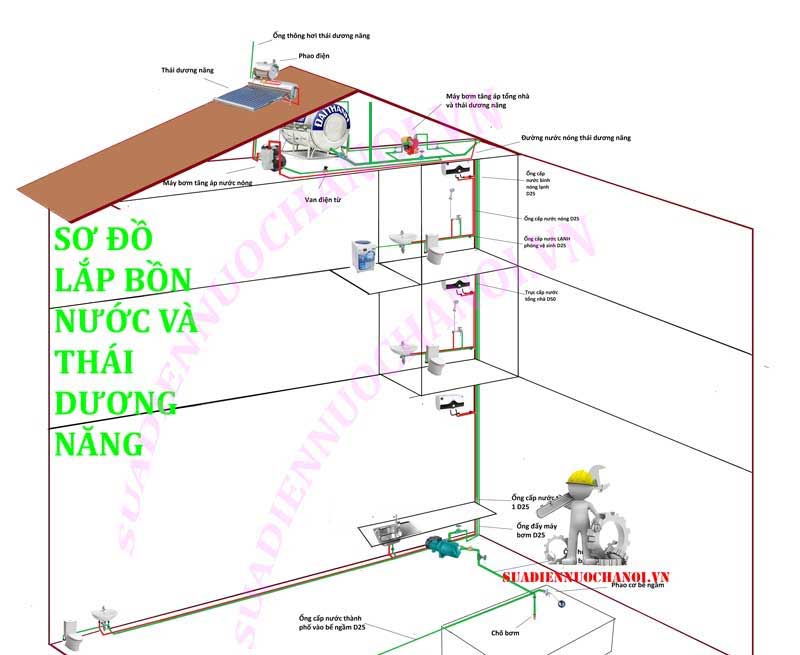 Sơ đồ 67Hb88 link đăng nhập bồn nước nằm nhà 3 tầng sử dụng thái dương năng