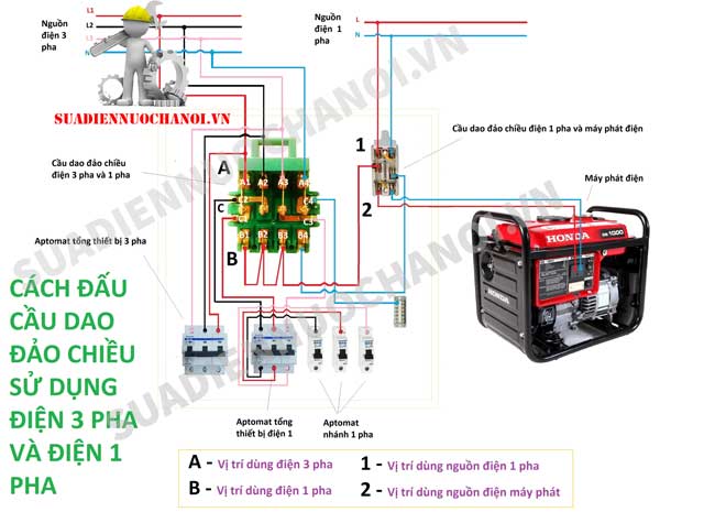 Cách đấu cầu dao đảo chiều 3 pha