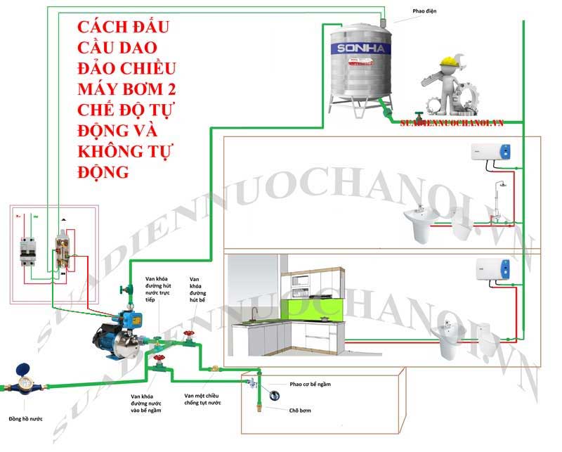 Cách đấu cầu dao đảo chiều máy bơm nước