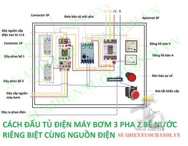 Cách đấu phao điện 1 máy bơm cho 2 bồn nước