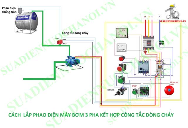 Cách đấu phao điện máy bơm 3 pha