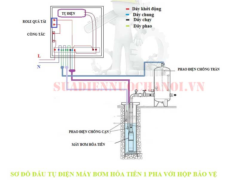 Sơ đồ đấu tụ điện máy bơm hỏa tiễn 1 pha