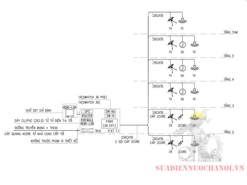 Cách đi dây mạng trong nhà