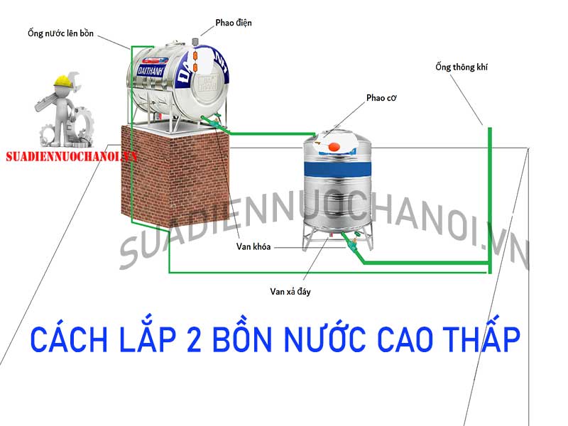 Cách lắp 2 bồn nước cao thấp