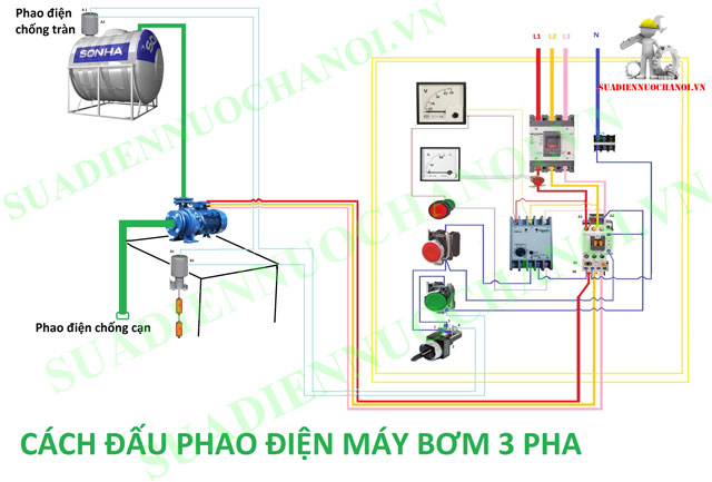 Cách lắp 2 phao điện vào 1 máy bơm