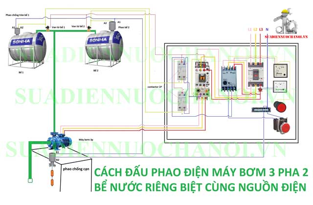 Cách đấu phao điện 1 máy bơm cho 2 bồn nước