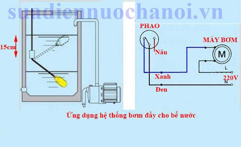 Cách lắp van phao điện bơm chìm cho máy bơm thường