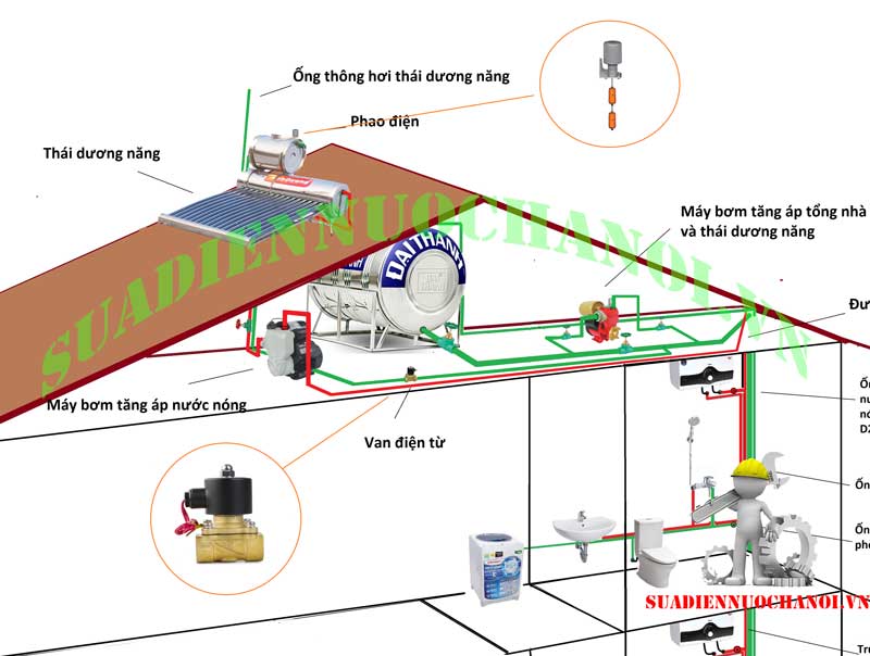 Cách sửa máy bơm áp kêu tạch tạch liên tục