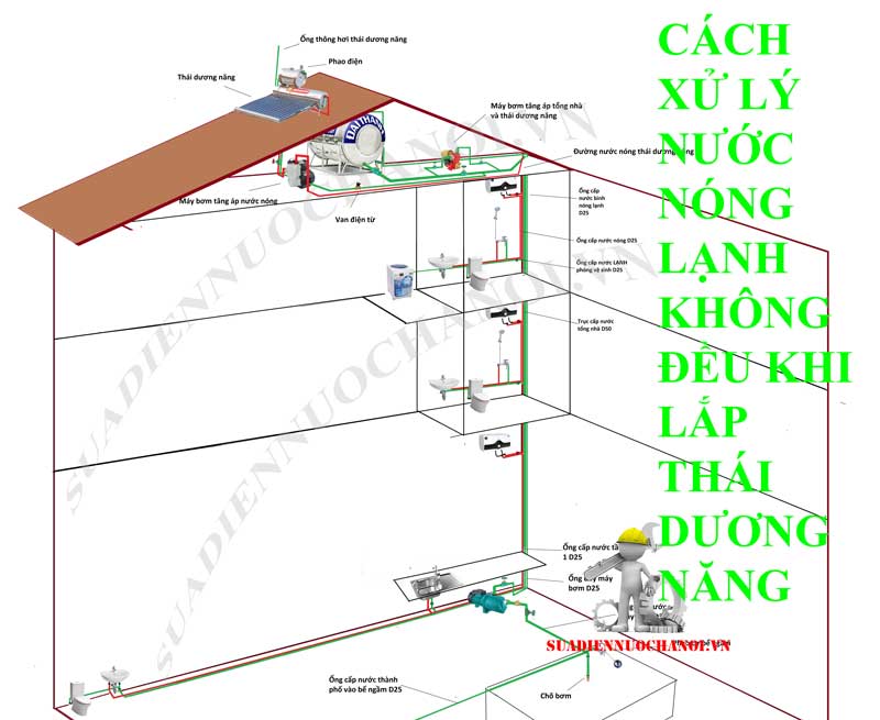 Cách xử lý bơm tăng áp làm nước nóng lạnh không đều