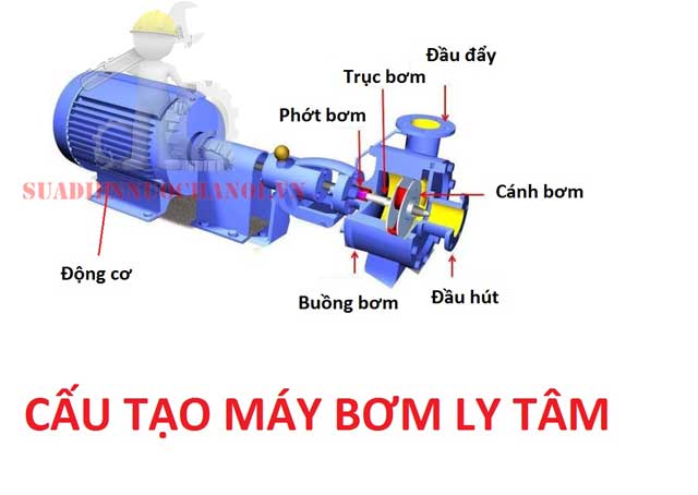 Cấu tạo của máy bơm nước ly tâm