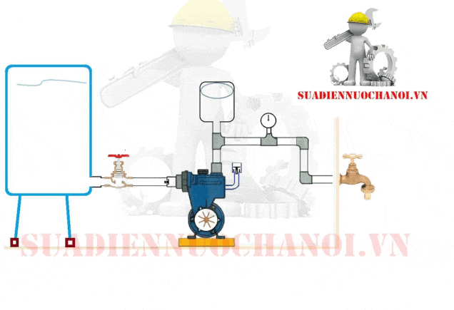 Sơ đồ nguyên lý hoạt động bơm tăng áp