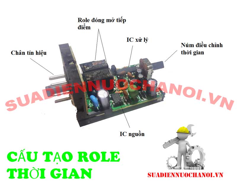 Cấu tạo của Rơle thời gian