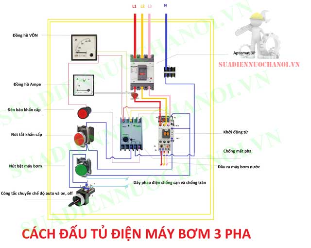 Cách chọn aptomat(CB) cho máy bơm nước