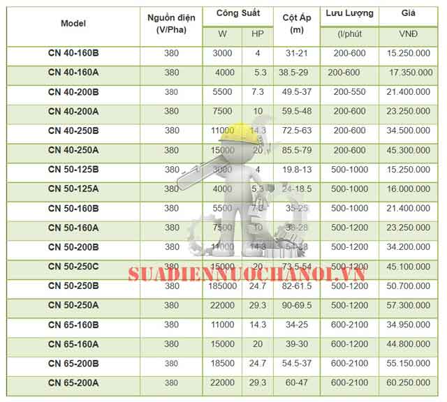 Gía bán thông số kỹ thuật máy bơm ly tâm Sealand