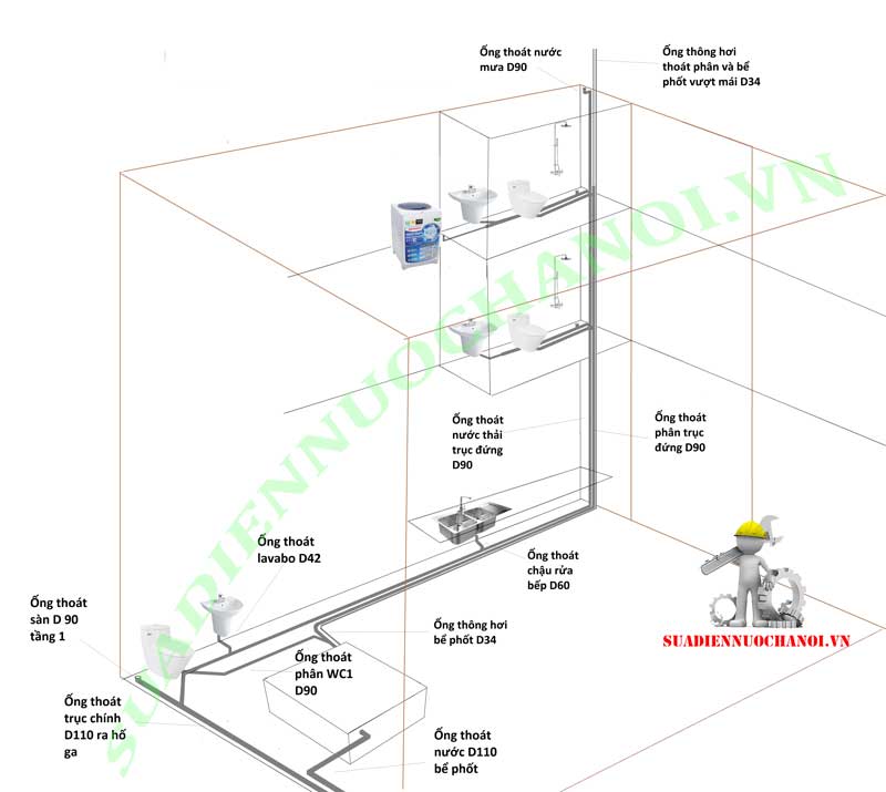 Sơ đồ đường cấp thoát nước nhà dân dụng