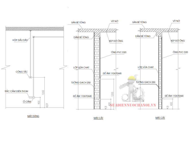 nguyên tắc Cách 67Hb88 link đăng nhập đường dây điện trong nhà