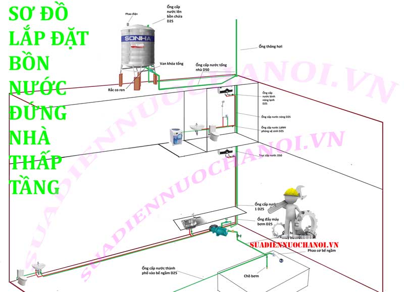 Sơ đồ lắp bồn nước đứng nhà 2 tầng