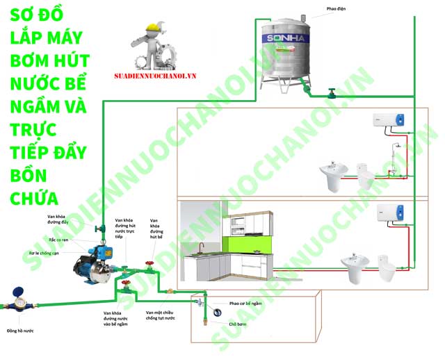 Lắp máy bơm sau đồng hồ nước có bị phạt không?