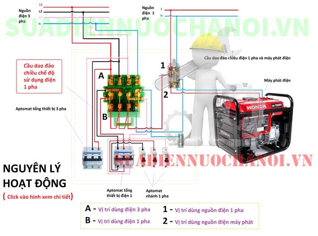 ​Nguyên lý hoạt động cầu dao đảo chiều 3 pha 3 nguồn điện