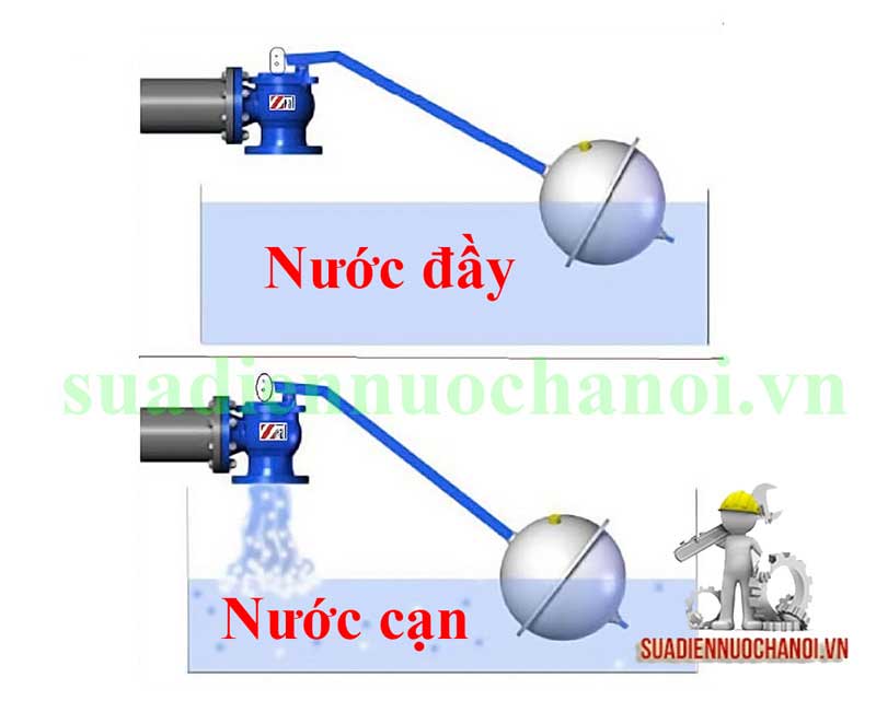 Nguyên lý hoạt động van phao cơ bồn nước
