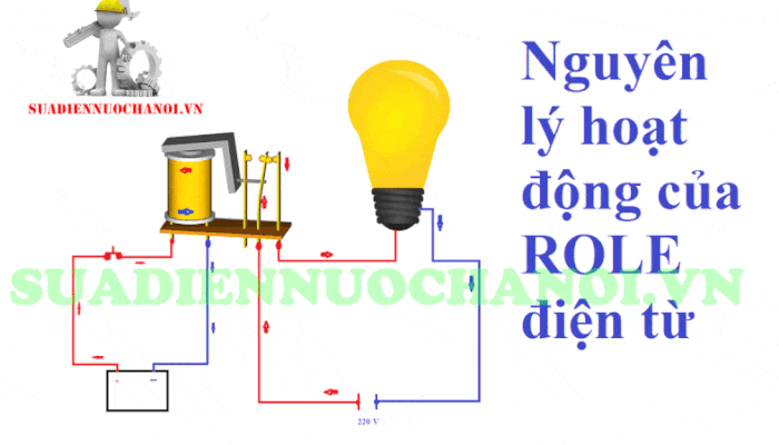 Nguyên lý làm việc của rơ le điện từ