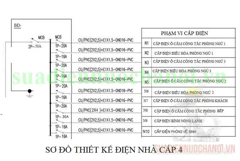 sơ đồ nguyên lý mạch điện trong nhà cấp 4 đoen giản có 3 phòng ngủ 