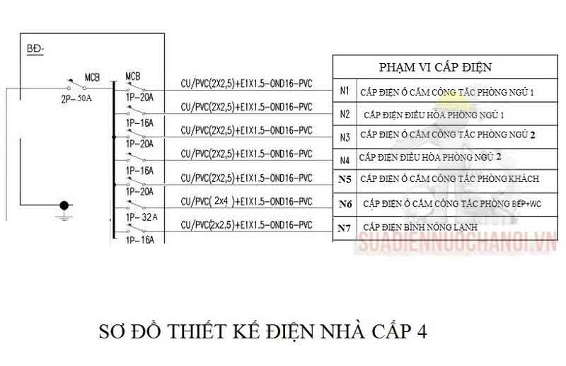 Sơ đồ nguyên lý mạch điện trong nhà cấp 4 có 2 phòng ngủ