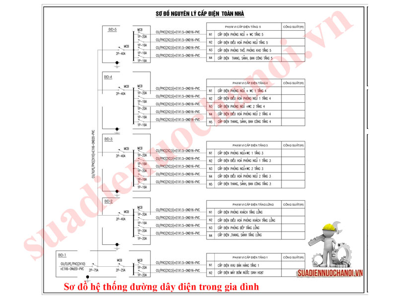 Sơ đồ thiết kế mạng điện trong nhà