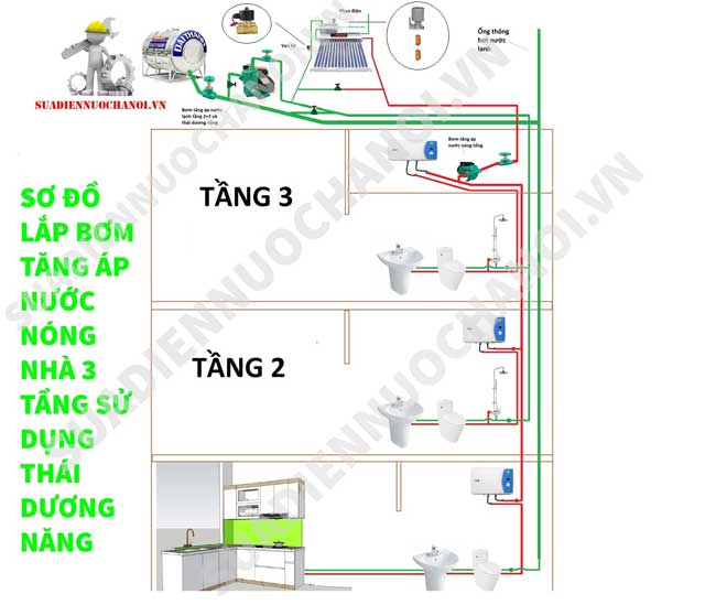 Sơ đồ lắp máy bơm tăng áp bình nóng lạnh