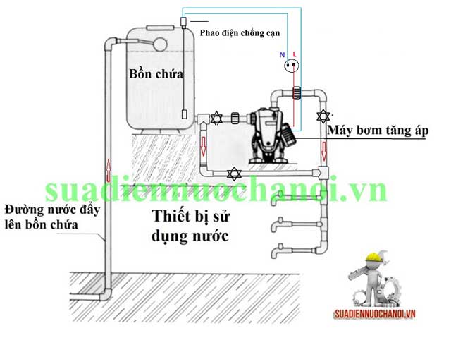 Lắp phao chống cạn để bơm tự ngắt 