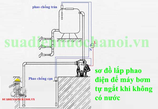 Lắp phao chống cạn để bơm tự ngắt 
