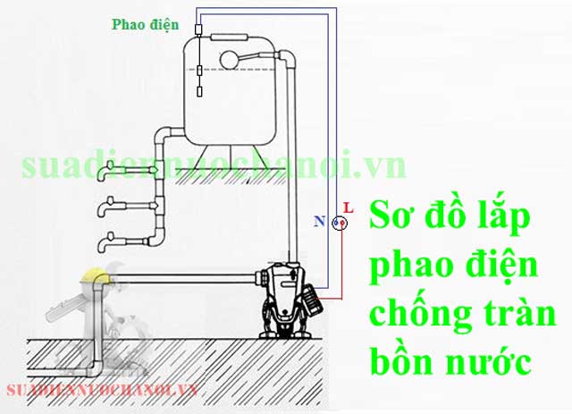 Sơ đồ lắp van phao điện chống tràn