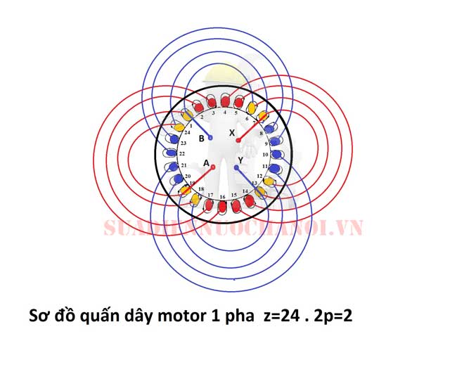 Sơ đồ quấn dây motor 1 pha 24 rãnh