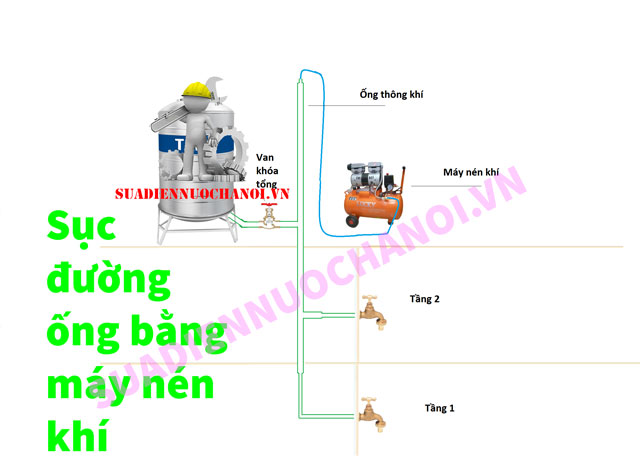 Sử dụng áp lực máy nén khi để sục rửa đường ống