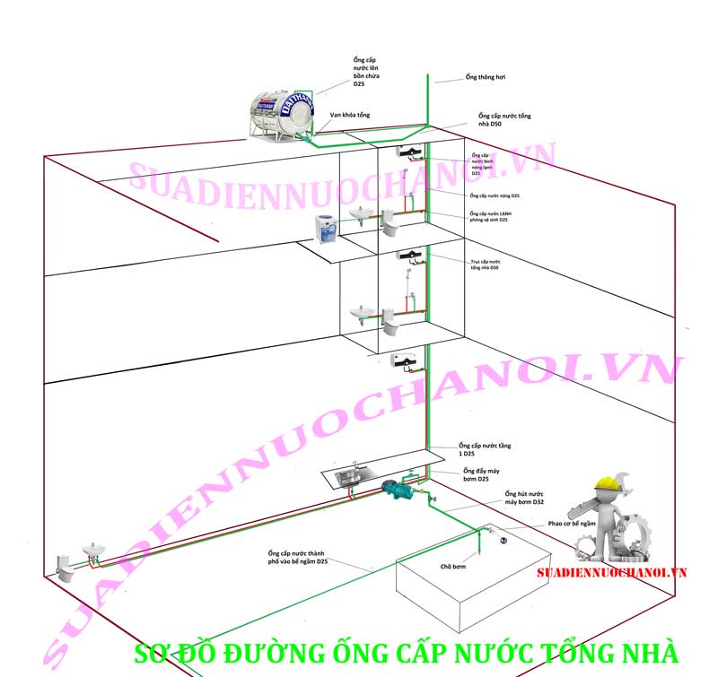 Tăng áp lực nước bằng cách đặt ống thông hơi cho bồn nước 