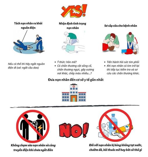 5 Sai lầm khi cấp cứu người bị điện giật không tạt nước vào người bị điện giật