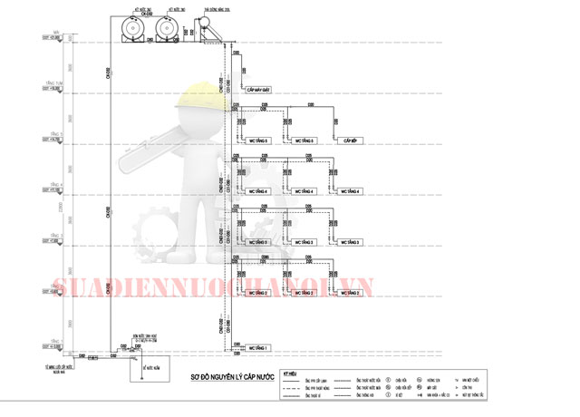 Bản vẽ sơ đồ đường cấp nước nhà tắm , vệ sinh