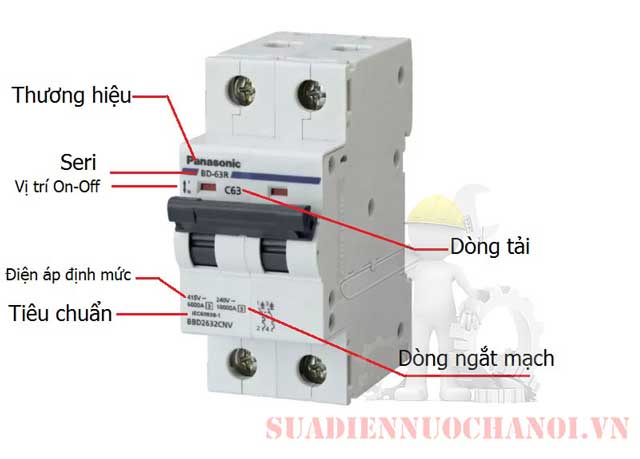 tìm hiểu thông số aptomat
