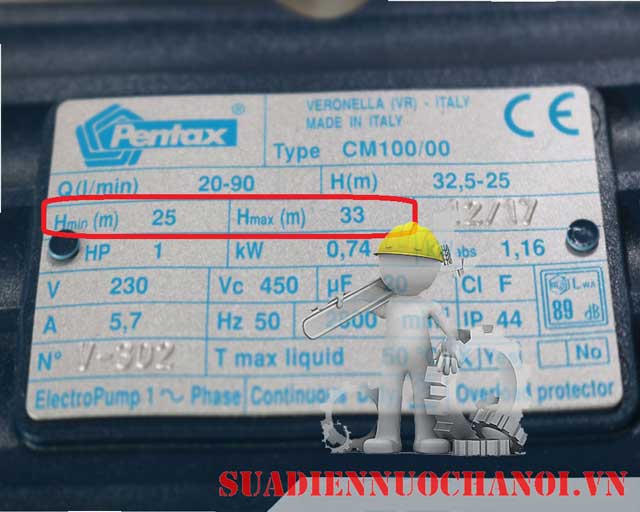 Cột áp của máy bơm