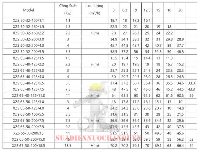 Thông số kỹ thuật máy bơm công suất lớn LEO