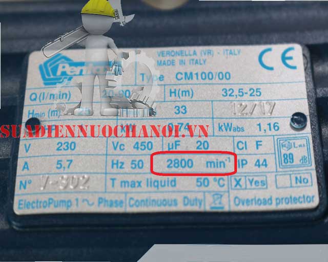 Tốc độ quay của máy bơm