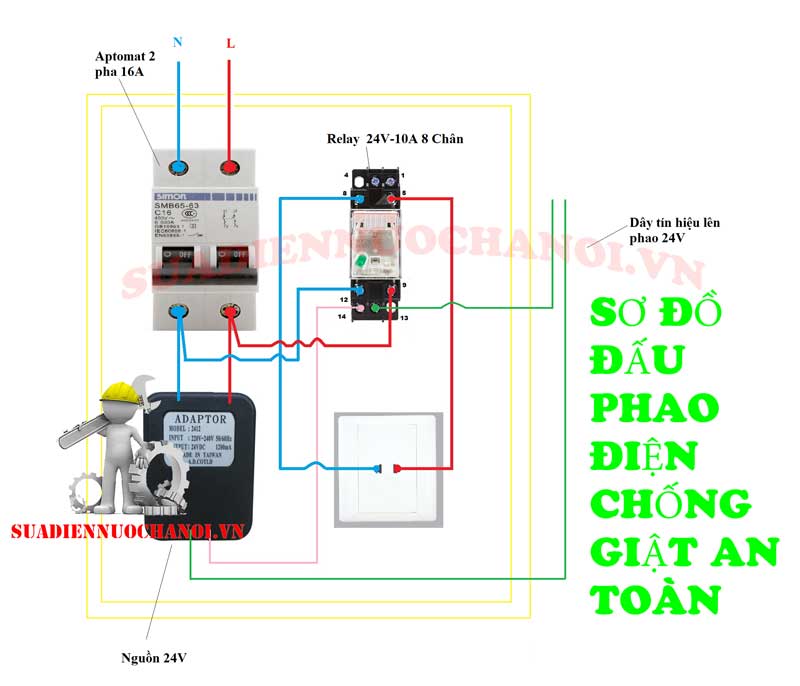 ứng dụng của Rơ le điện từ 