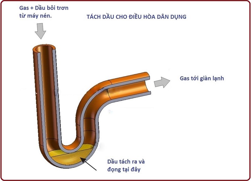 bẫy dầu khi lắp Đánh bài Hb88 là gì