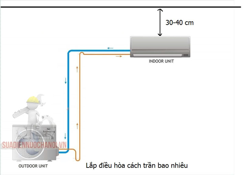 Lắp Đánh bài Hb88 cách trần bao nhiêu