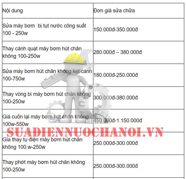 Lý do nên chọn thợ sửa máy bơm nước Chính Thức HB88.COM tại Cầu giấy