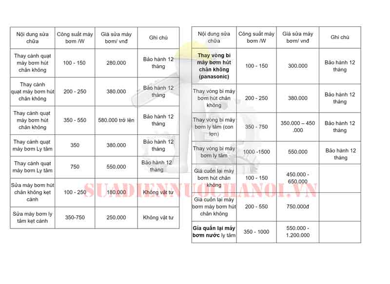 bảng giá Hb88 tặng 100k Chính Thức HB88.COM
