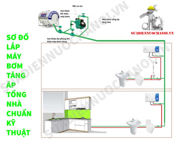 sơ đồ lắp máy bơm tăng áp chuẩn kỹ thuật