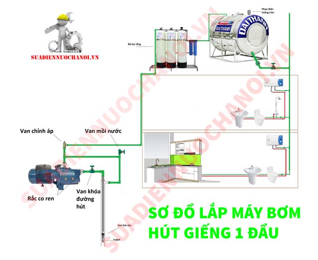 sơ đồ lắp máy bơm giếng 1 đầu